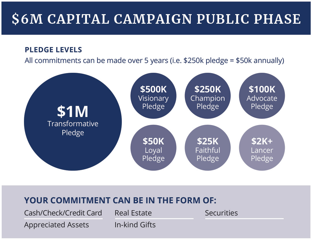 Pledge-2025